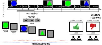 When Cooperation Was Efficient or Inefficient. Functional Near-Infrared Spectroscopy Evidence